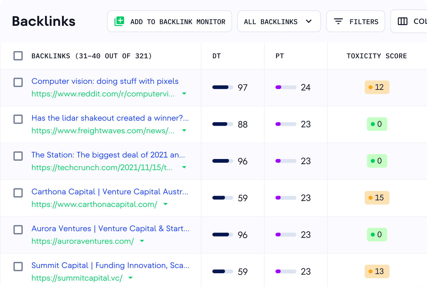 Check backlink toxicity