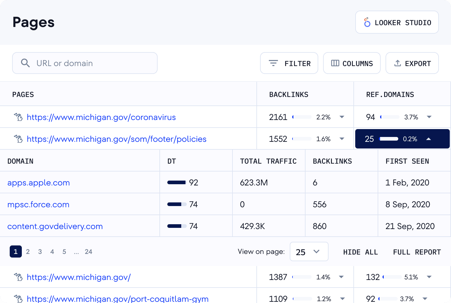 Explore the top pages