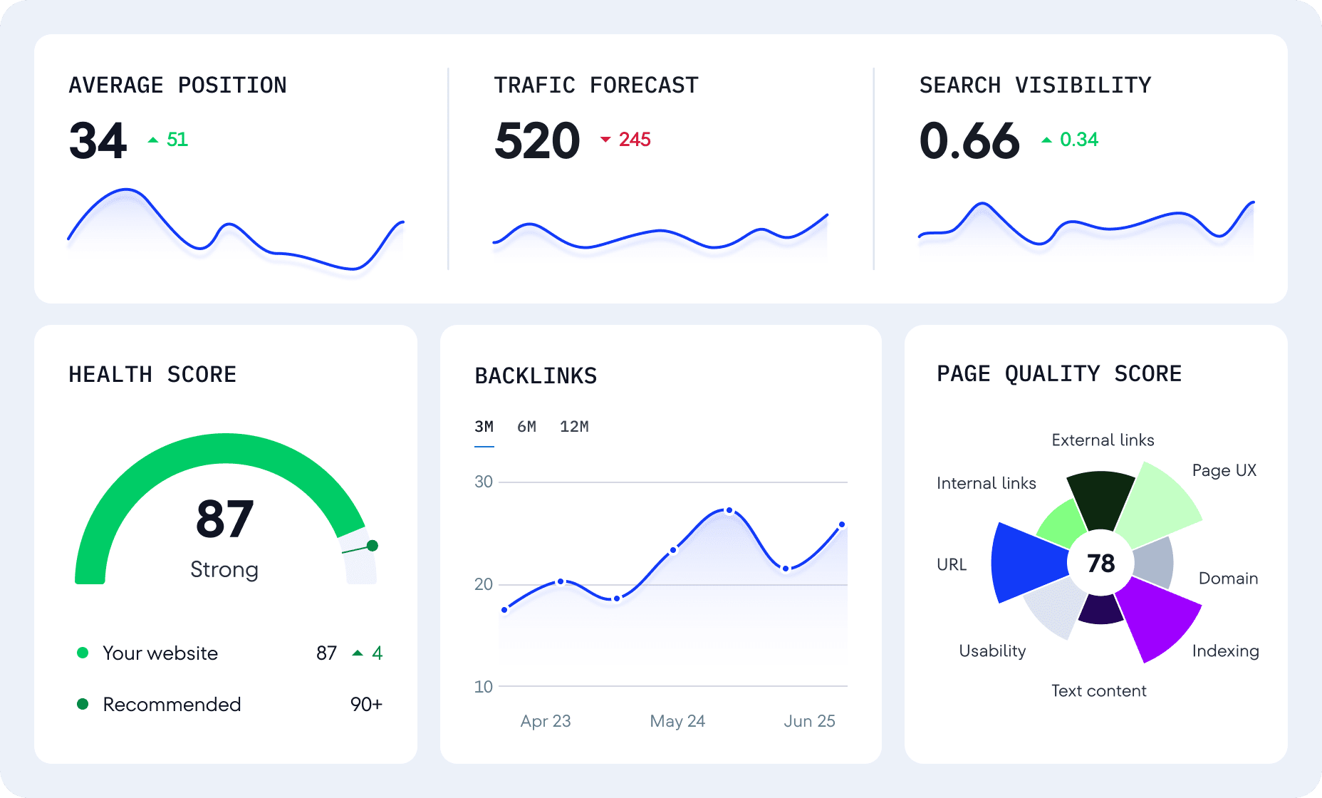 Keyword Tool